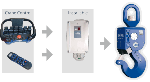 Control remoto instalable para gancho automático