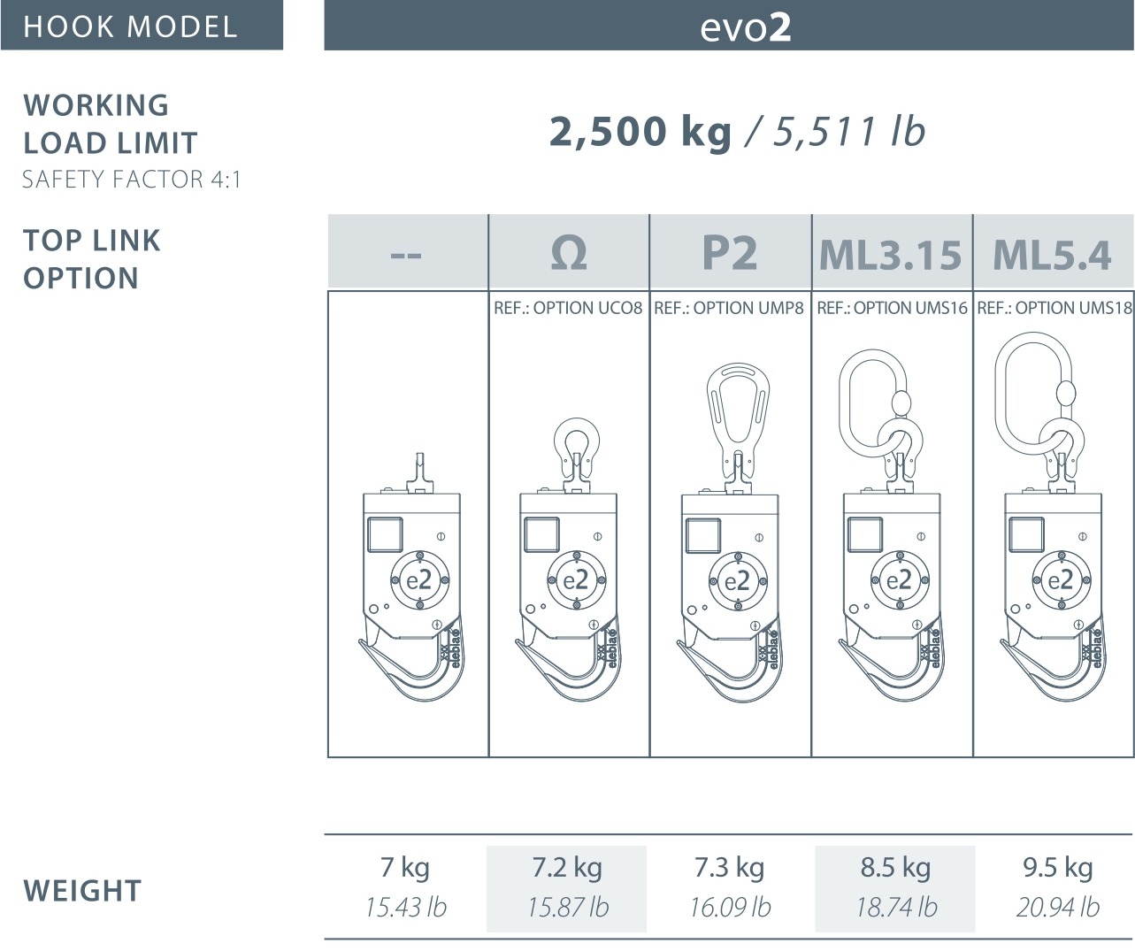 Crane Hooks The evo2 Crane Hook Smart Lifting Solutions Elebia