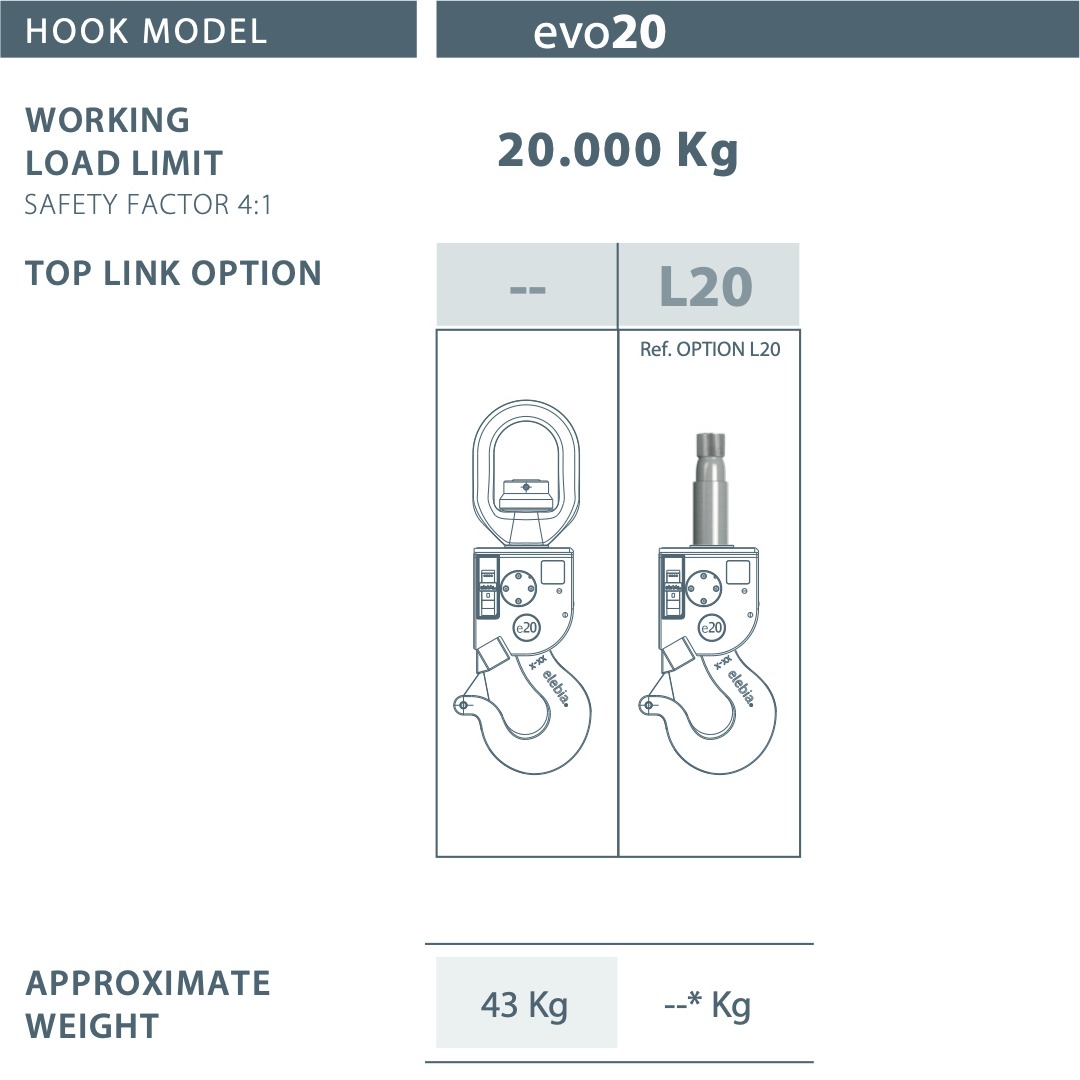 evo20 hooks - 自动吊钩的未来