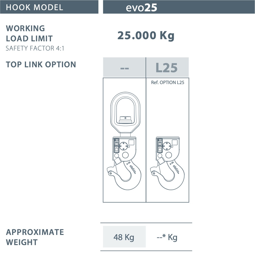 evo25 hooks - 自动吊钩的未来