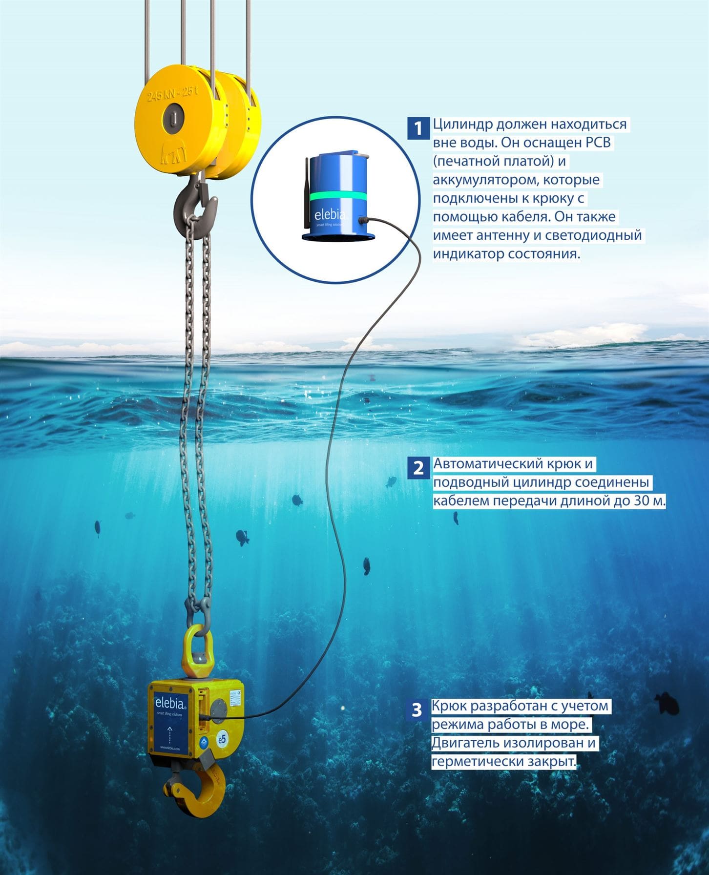 Подводный крюк | Smart Lifting Solutions | Elebia -