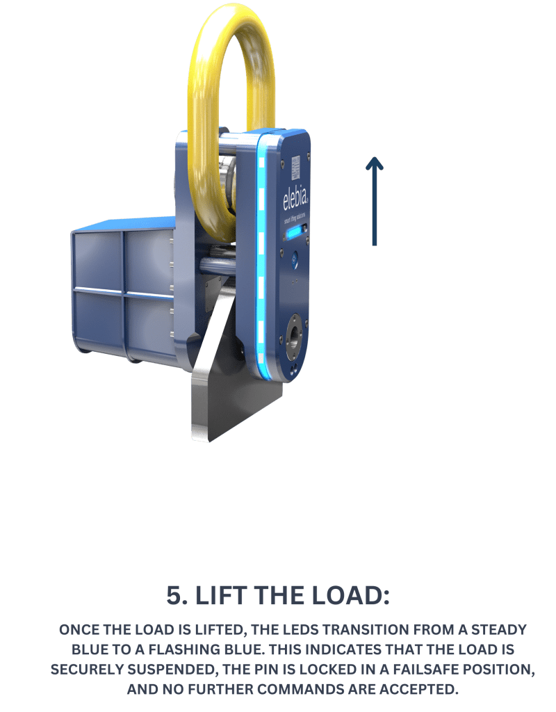 5. Lift the Load