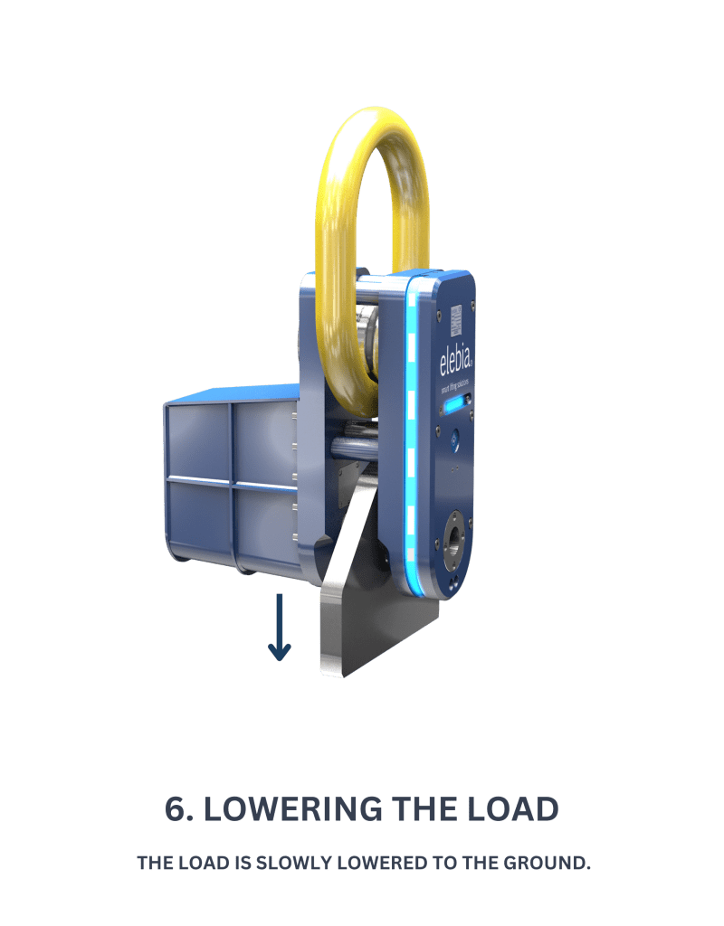 6. LOWERING THE LOAD