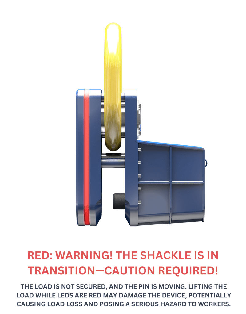 RED_ Warning! The SHACKLE is in transition—caution required!