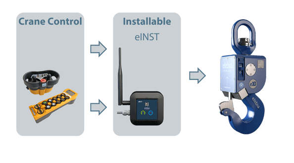 Installable remote control for lifting hooks